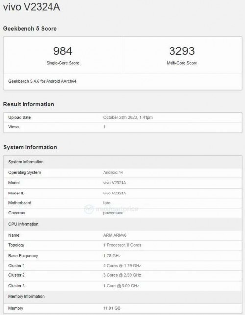 Vivo V2324A trên Geekbench