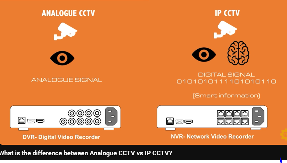 What Is An Ip Camera