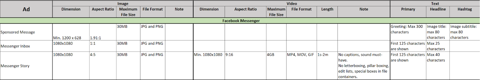 Summary table for Messenger Facebook ad size 2023