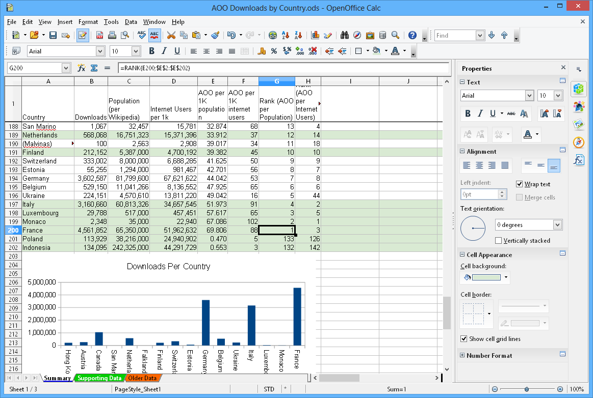 OpenOffice Calc spreadsheet
