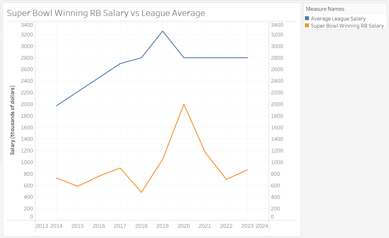 A graph with lines and numbers

Description automatically generated