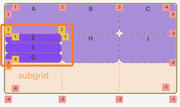 CSS grid: основы работы