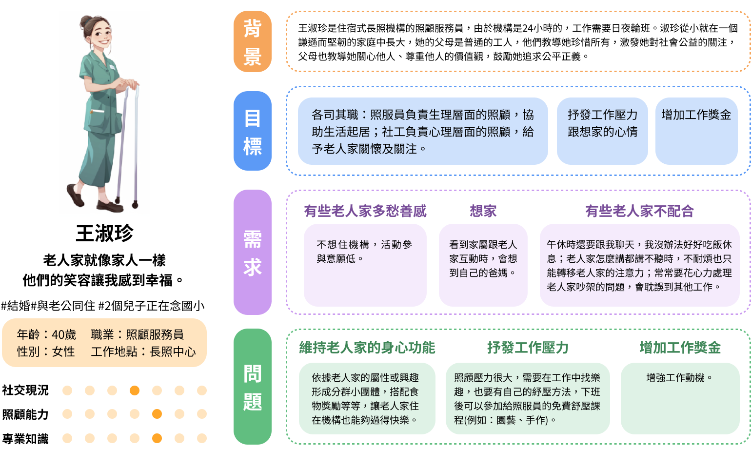 一張含有 文字, 螢幕擷取畫面, 服裝, 投資者 的圖片

自動產生的描述