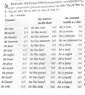 Definite and Indefinite Articles A/An/The Rules, Examples, Exercise for competitive examinations in Hindi | A, An और The का प्रयोग और नियम |