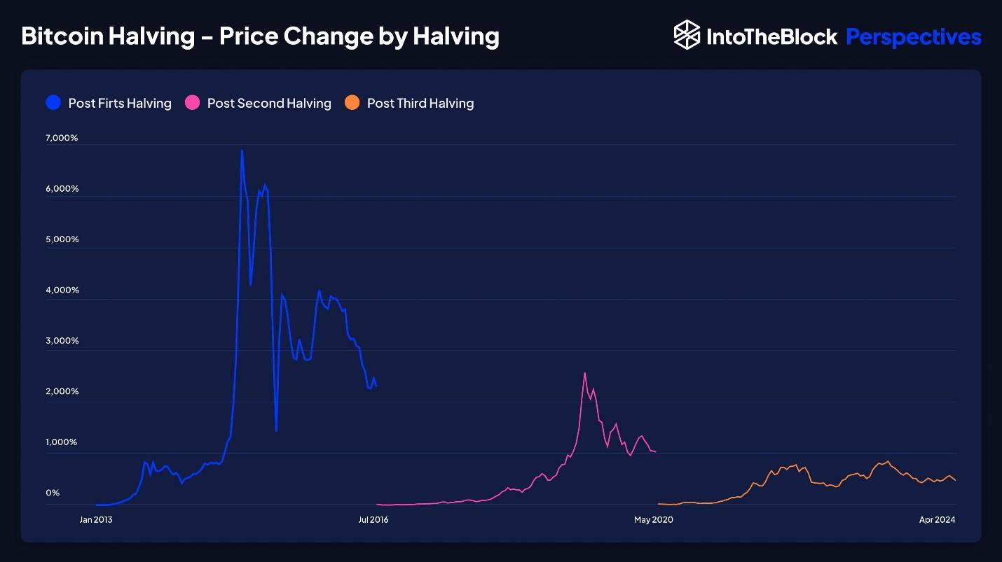 Analysts Discuss What to Expect with The Upcoming Bitcoin Halving