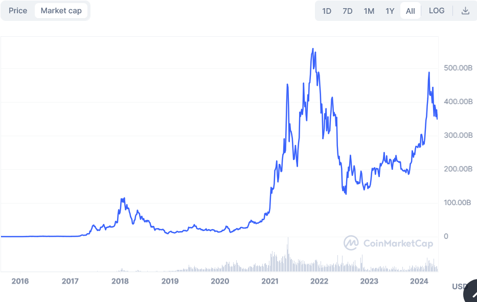 ETH market cap
