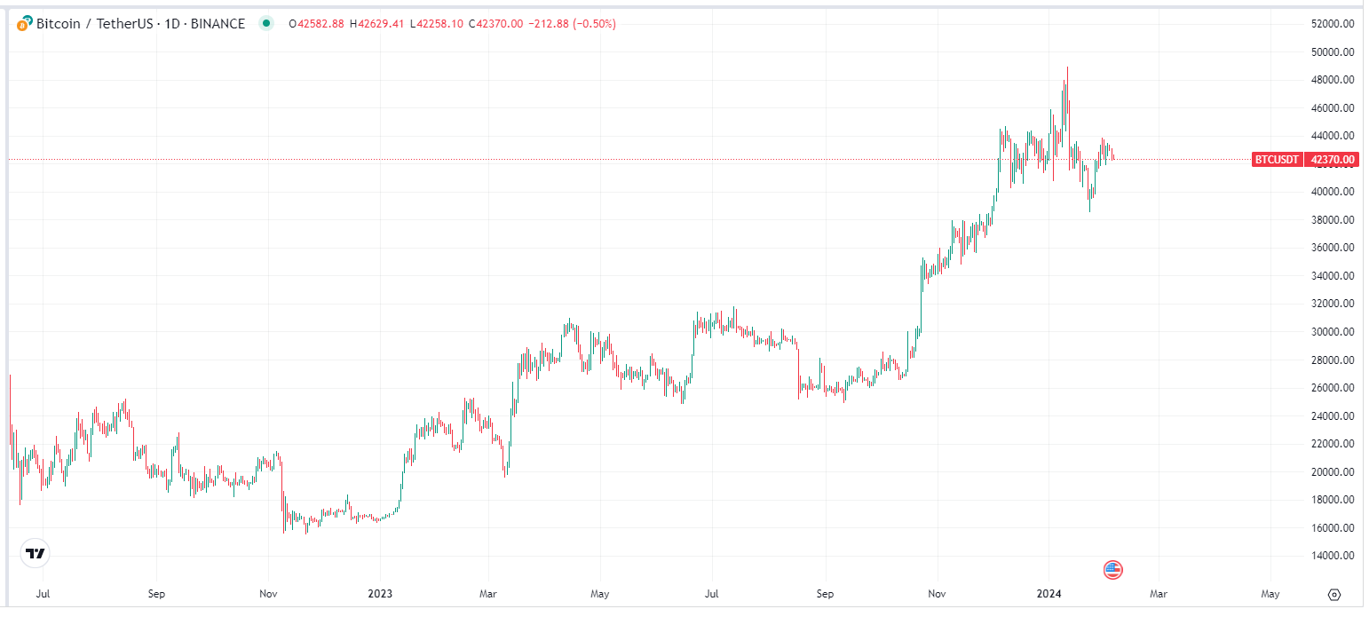 Genesis尋求法院授權出售約16億美元的信託資產，涉及BTC、ETH、ETC