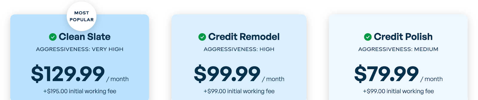 How Much Does Credit Saint Cost Per Month?