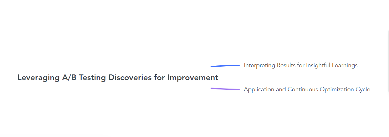 Leveraging A/B Testing Discoveries for Improvement