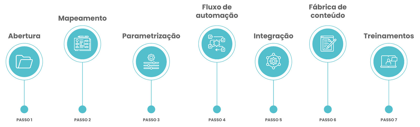 Permanência de alunos: conteúdo para mitigar a evasão escolar