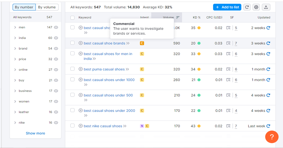 Keyword Search Intent