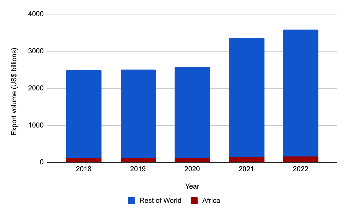 Nigeria: Courting China in the AfCFTA Courtyard