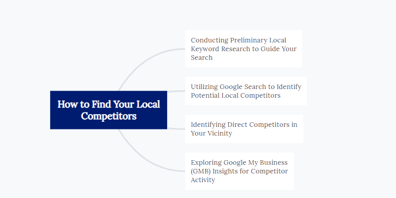 How to Find Your Local Competitors?