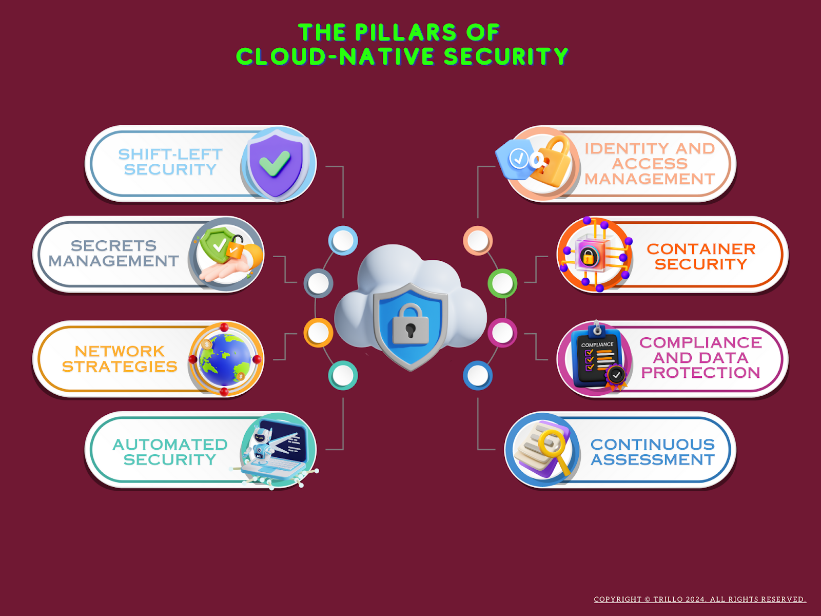 The Pillars of Cloud-Native Security