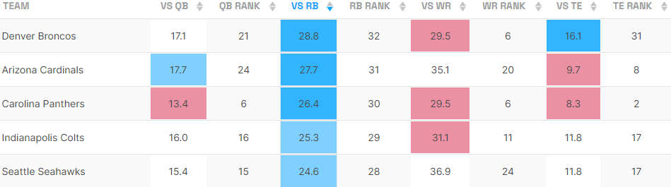 Team Stats