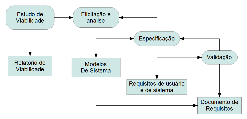 Diagrama

Descrição gerada automaticamente