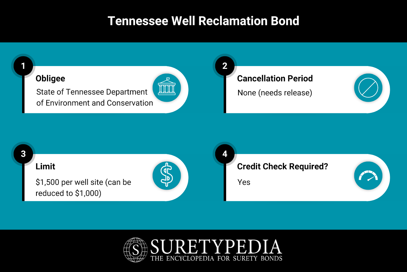 Tennessee Well Reclamation Bond