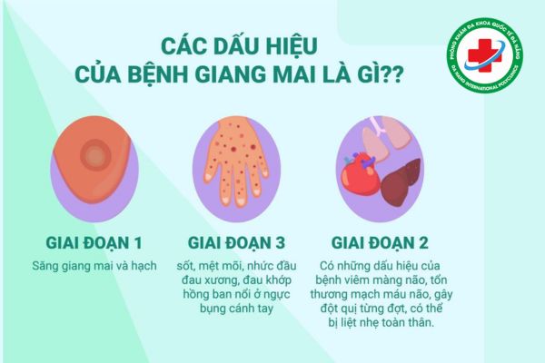 các dấu hiệu bệnh giang mai