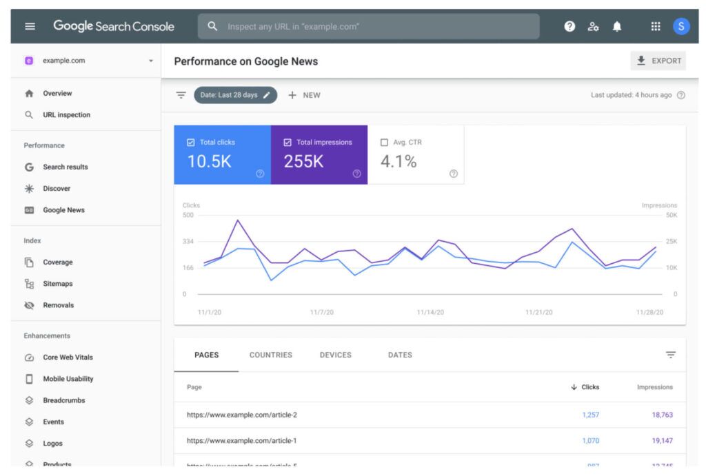 Google search console dashboard