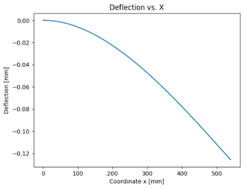 A graph with a blue line

Description automatically generated