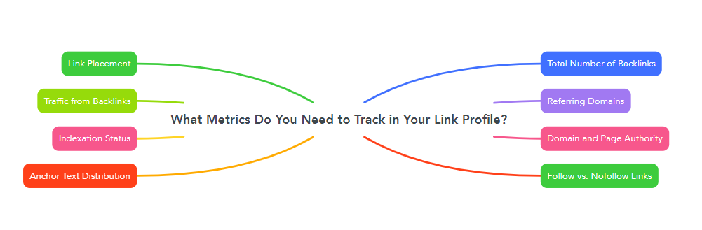 What Metrics Do You Need to Track in Your Link Profile?