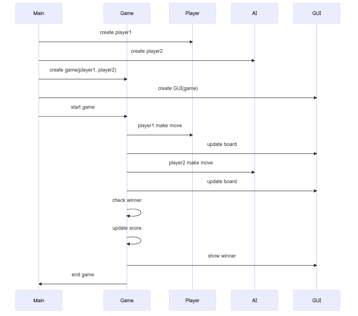 MetaGPT: Navigating the Future of Multi-Agent Large Language Models