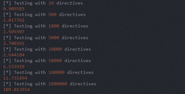 Testing with 1000000 directives 