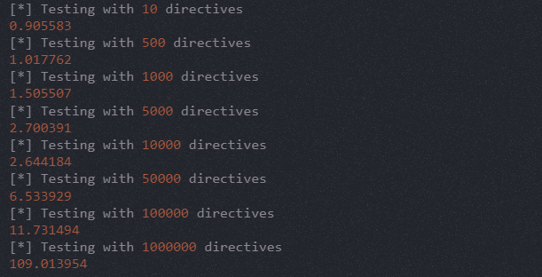 Testing with 1000000 directives 