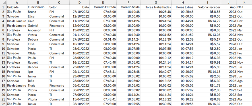 Organização de dados ao criar dashboard no excel