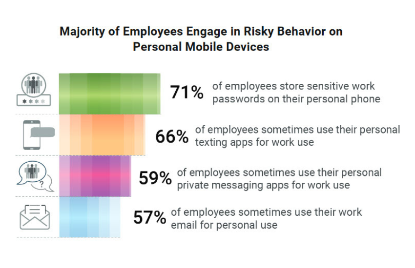 employees behavior stats