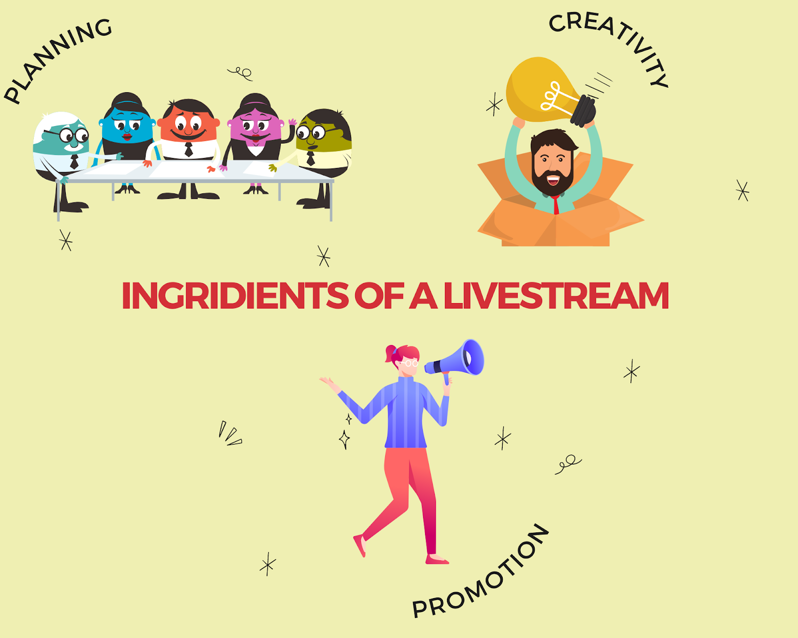 Ingridients of a great YouTube livestream