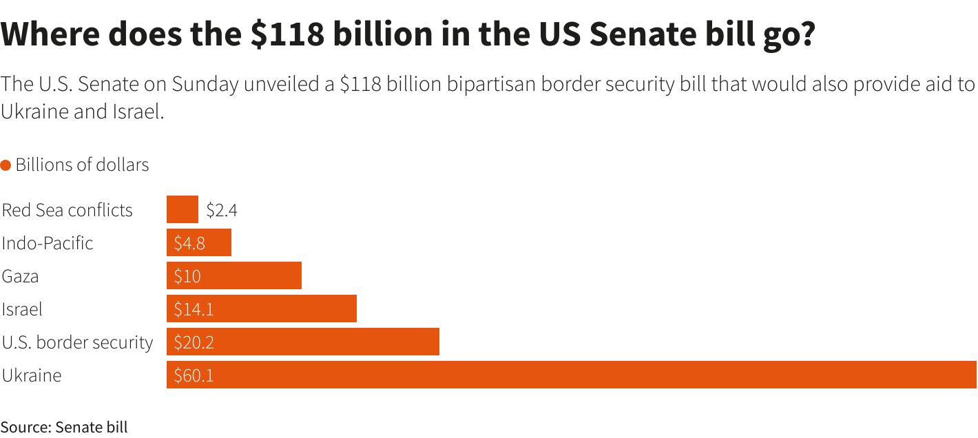 $118 billion bill breakdown