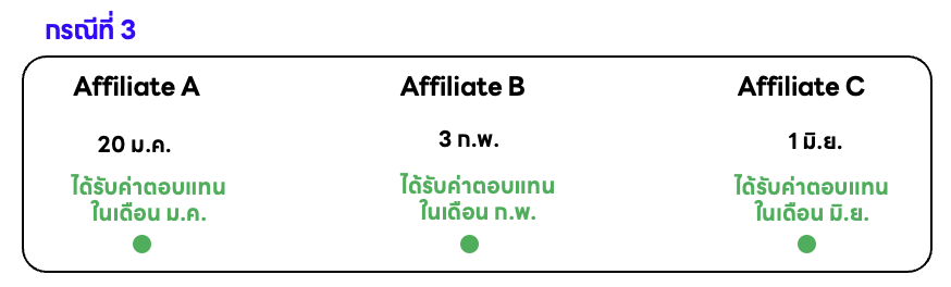 A white rectangular sign with green text and black text

Description automatically generated