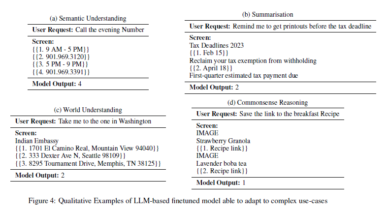 Qualitative Examples of LLM-based finetuned model able to adapt to complex use-cases