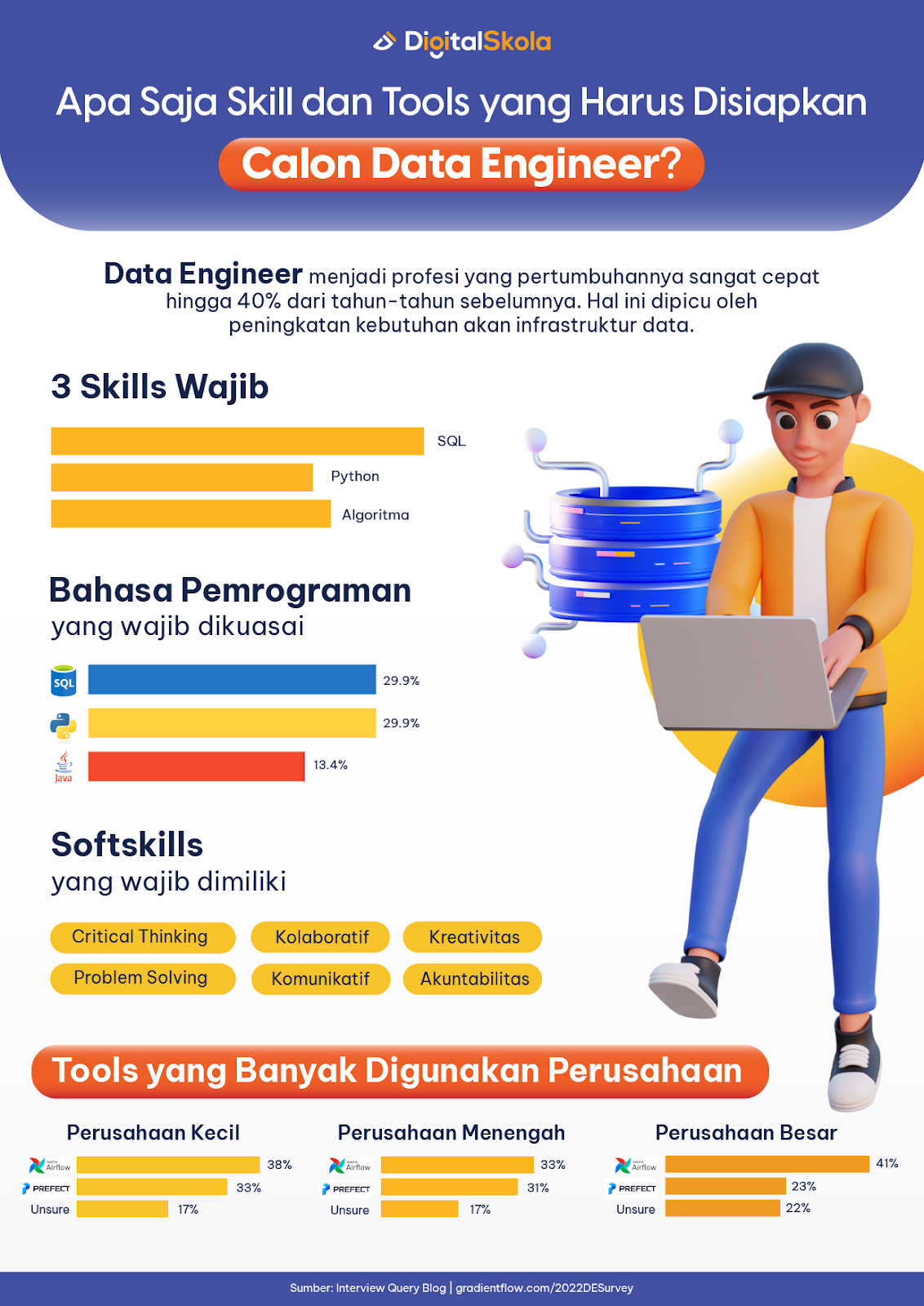 Infografis data engineer