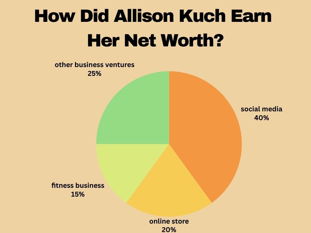 How Did Allison Kuch Earn Her Net Worth?