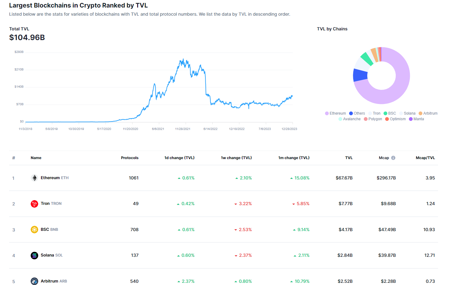 coinmarketcap chain ranking