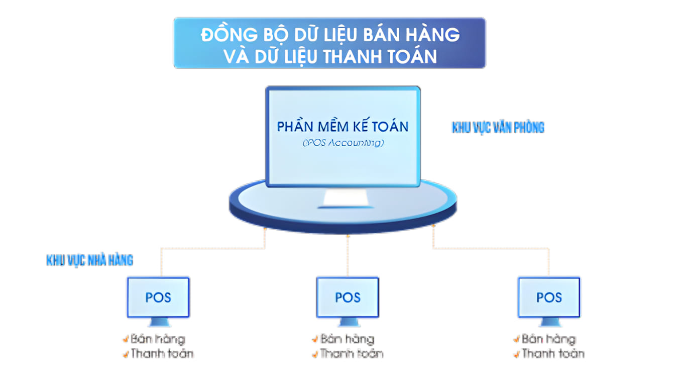 phần mềm kế toán bán hàng IPOS Accounting