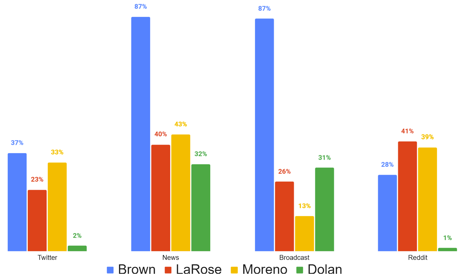 Ohio Senate Race Social Listening Report for 12/31/23 Innovation Ohio