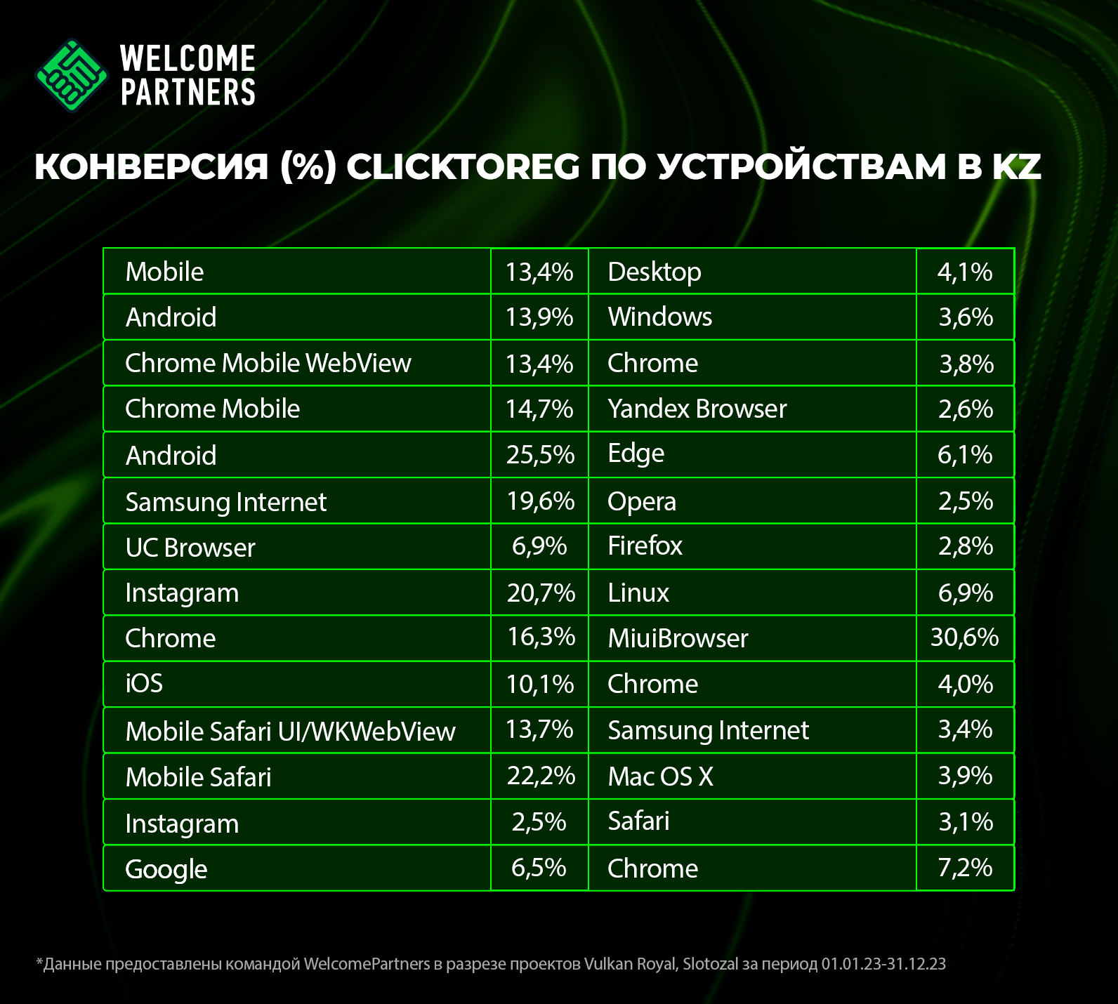конверсия C2R казино казахстан