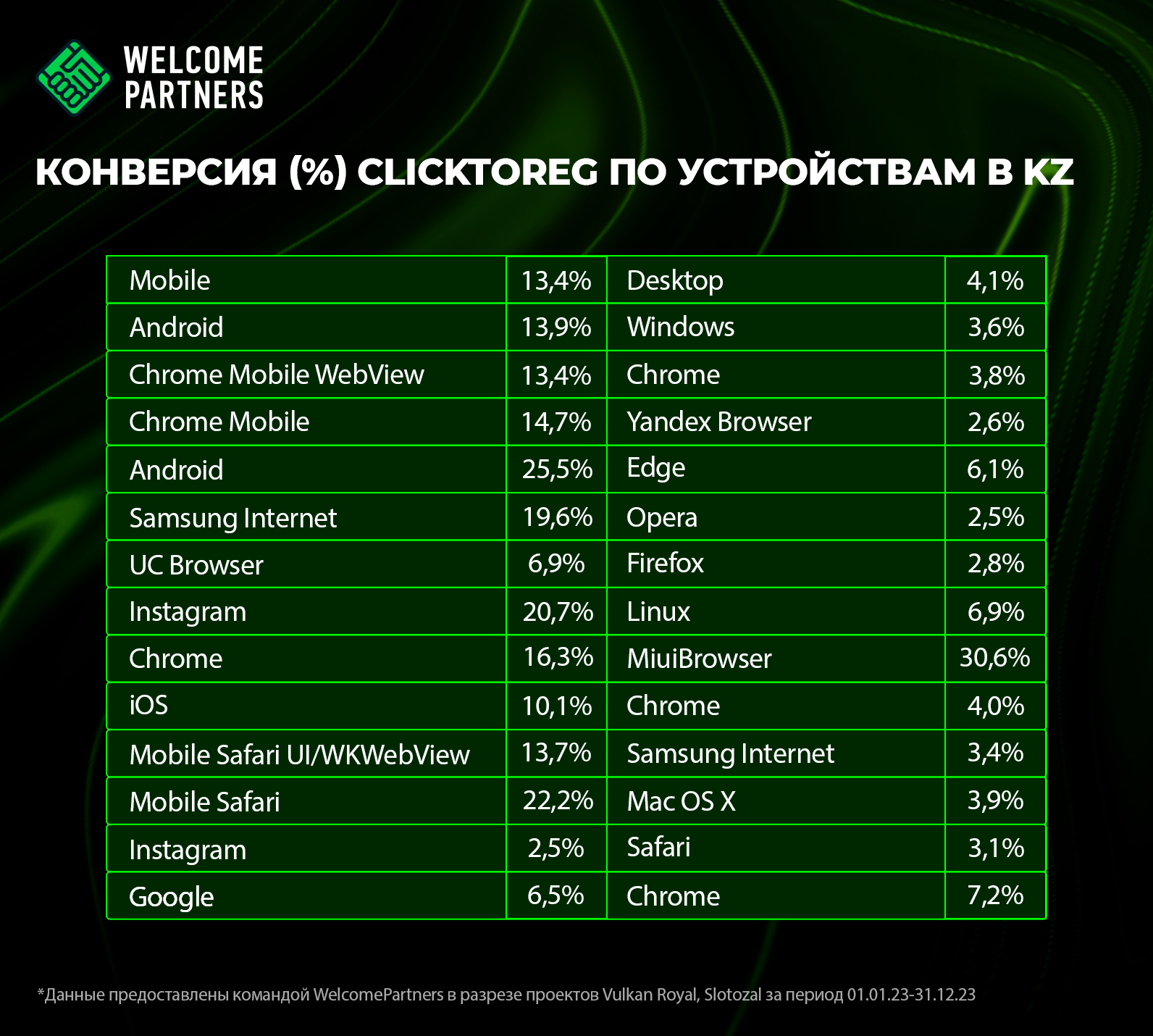 Портрет игрока онлайн казино в СНГ 2023-2024