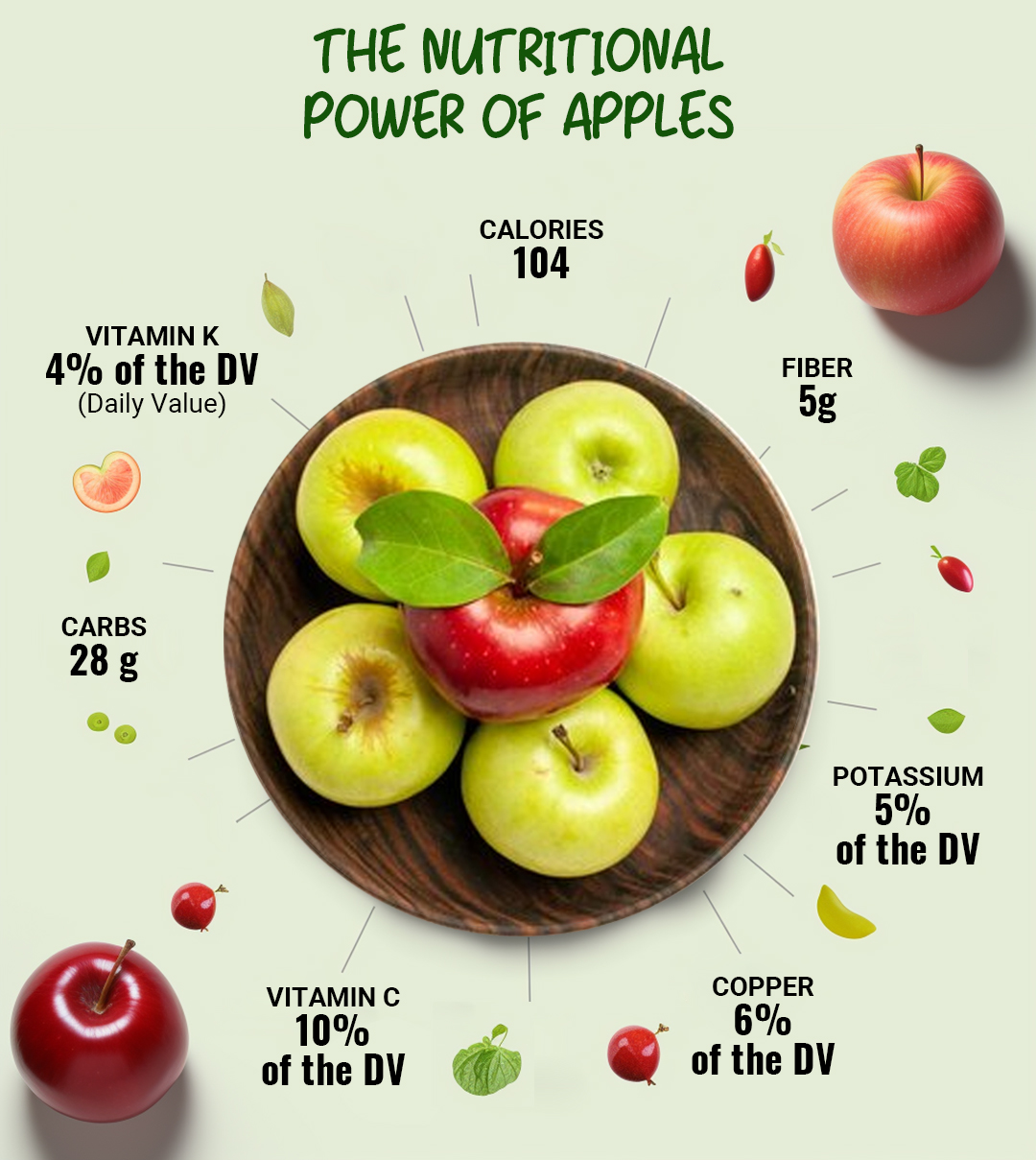 nutritional power of apples images