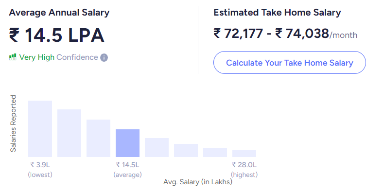 data science salary in india