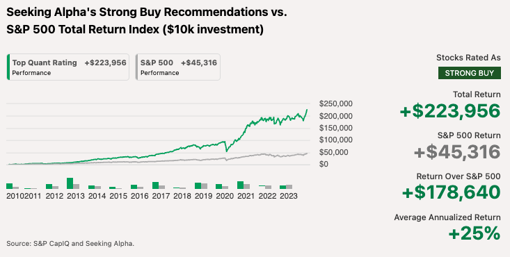 Quant Rating Models Returns yearly 