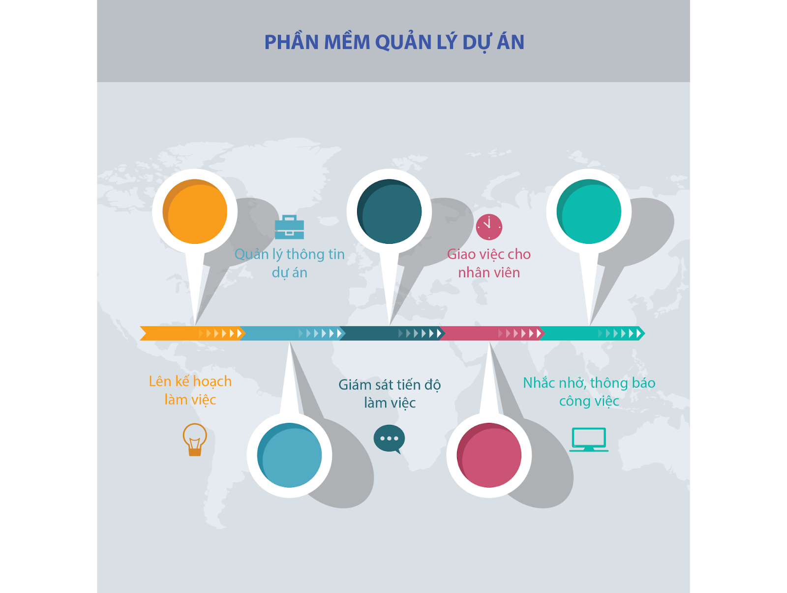 Hiện nay có rất nhiều phần mềm giúp quản lý dự án hiệu quả