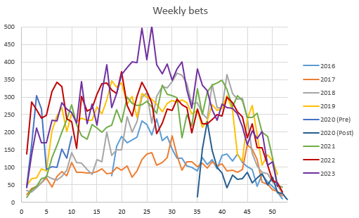 WinnerOdds 2023 Tennis Results