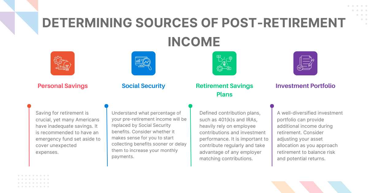 Determining Sources of Post-Retirement Income