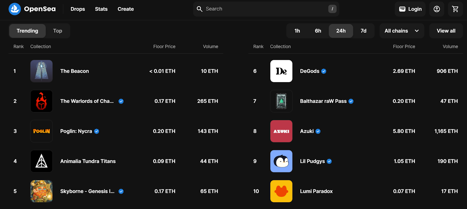 Exploring the 7 Best NFT Marketplaces for 2024: Complete Overview