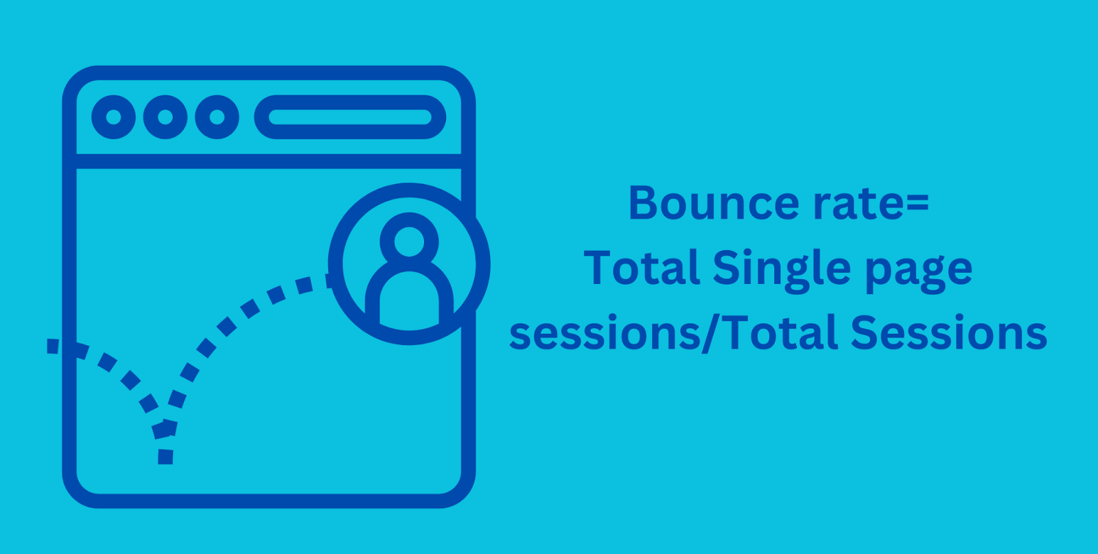 Bounce rate web analytics 