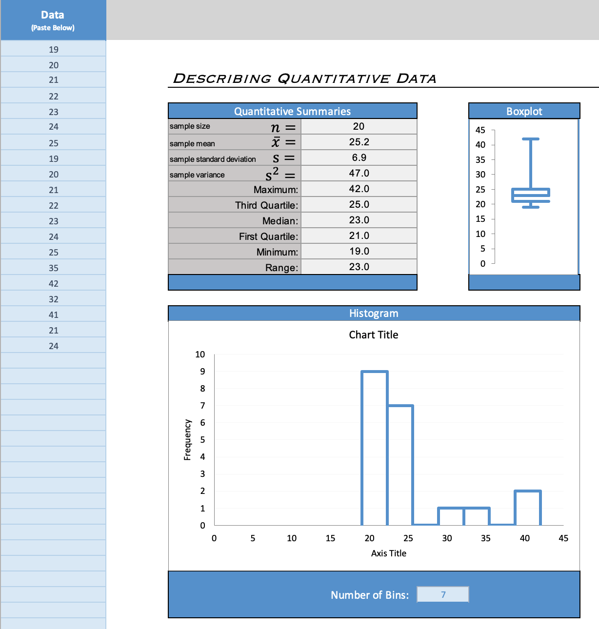 example of data points, a histogram, quantitative summaries, and a boxplot.